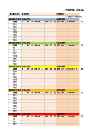 直营终端店铺月销售指标周目标分解表