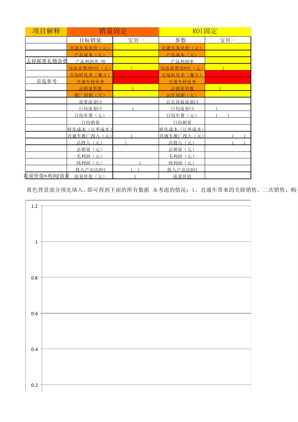 直通车跟踪表_第1页