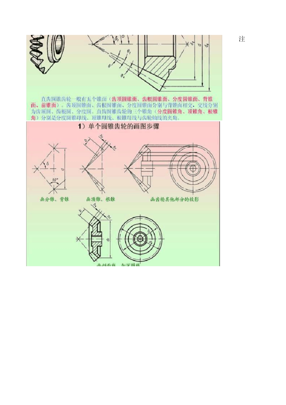 直齿轮、斜齿轮、圆锥齿轮、蜗杆蜗轮计算_第3页