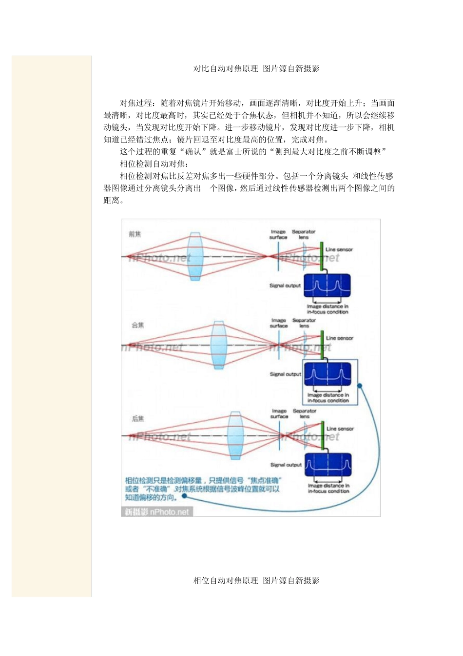 相位检测原理_第3页