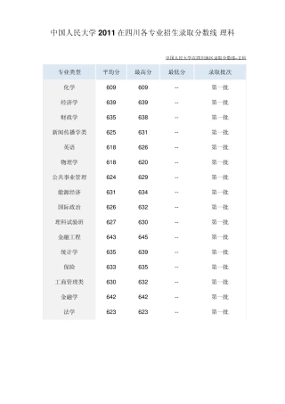 相关大学2011在四川各专业招生录取分数线