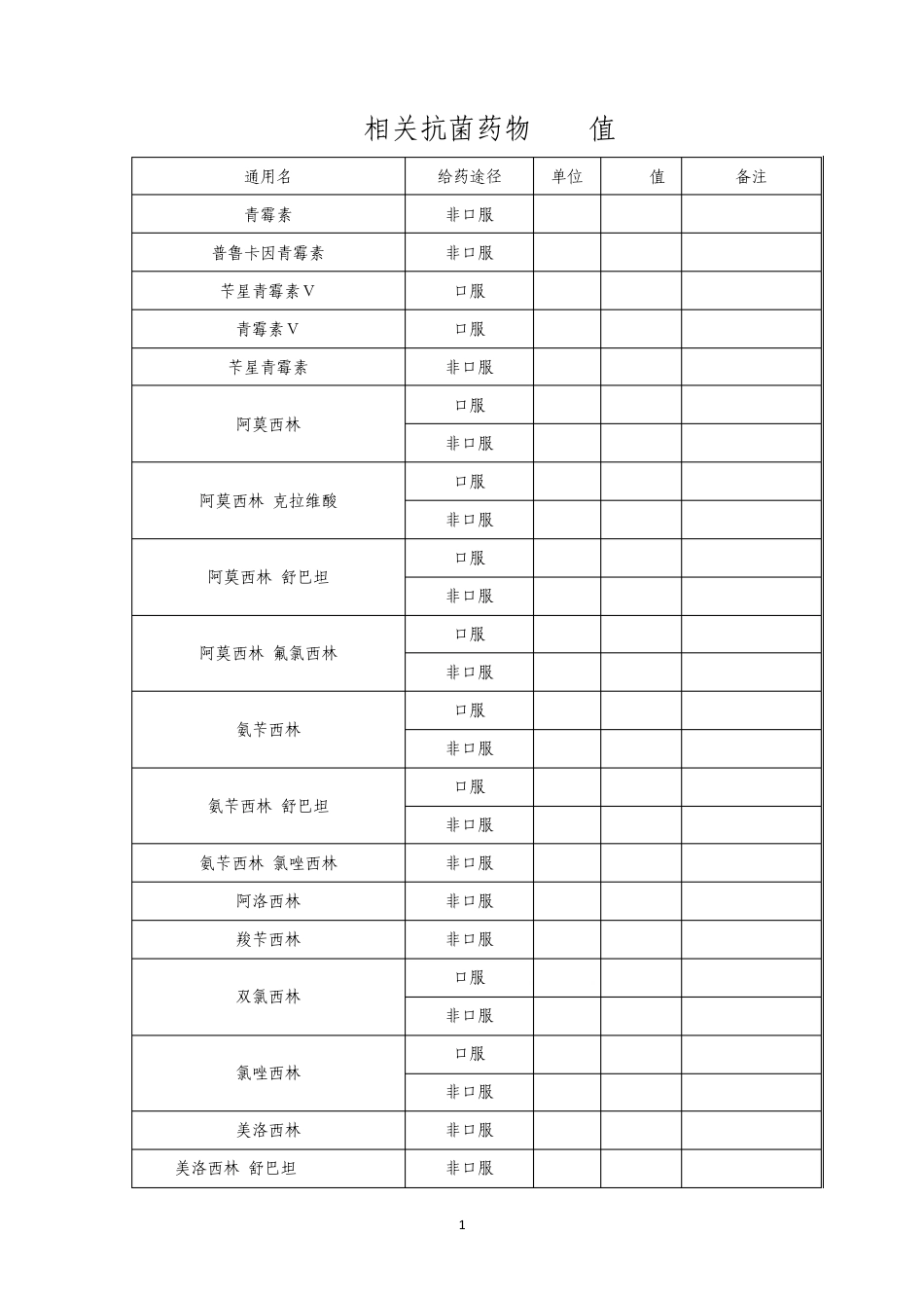 相关抗菌药物DDD值_第1页