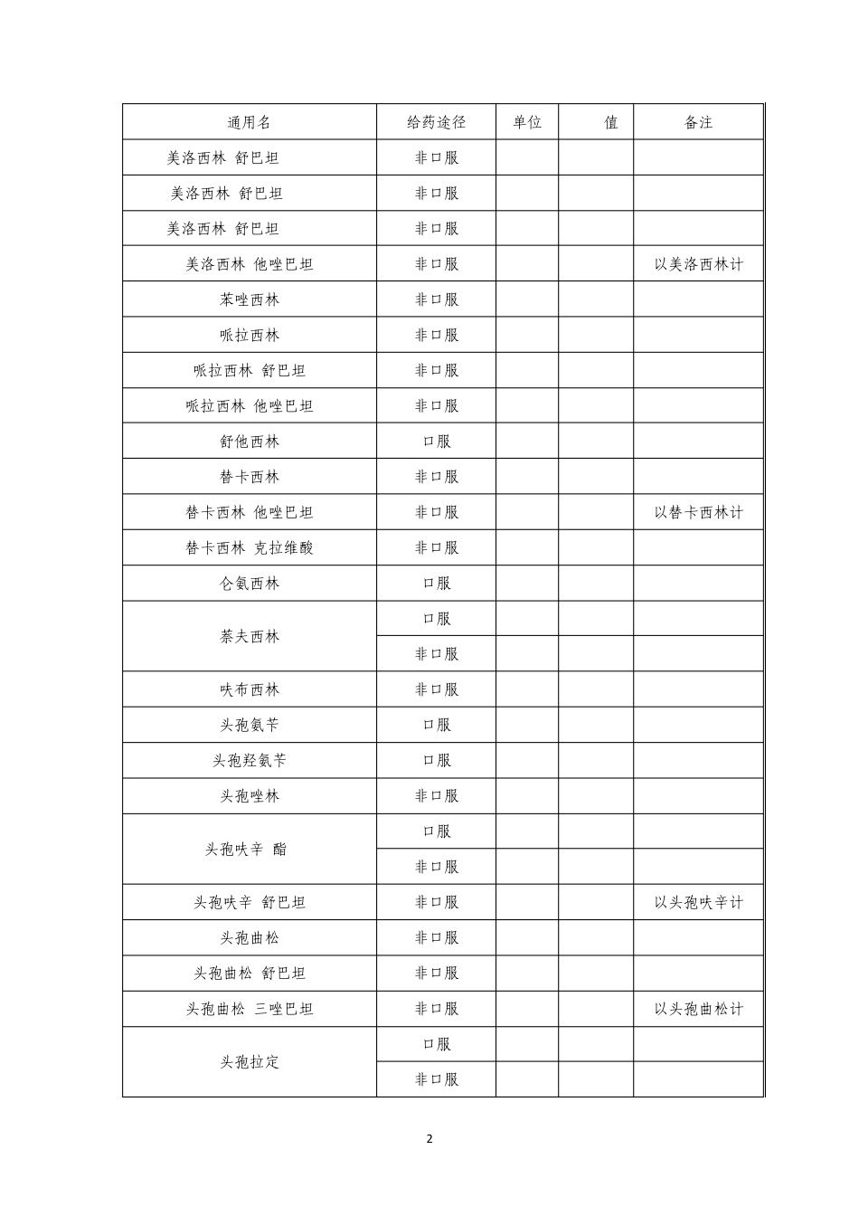 相关抗菌药物DDD值_第2页