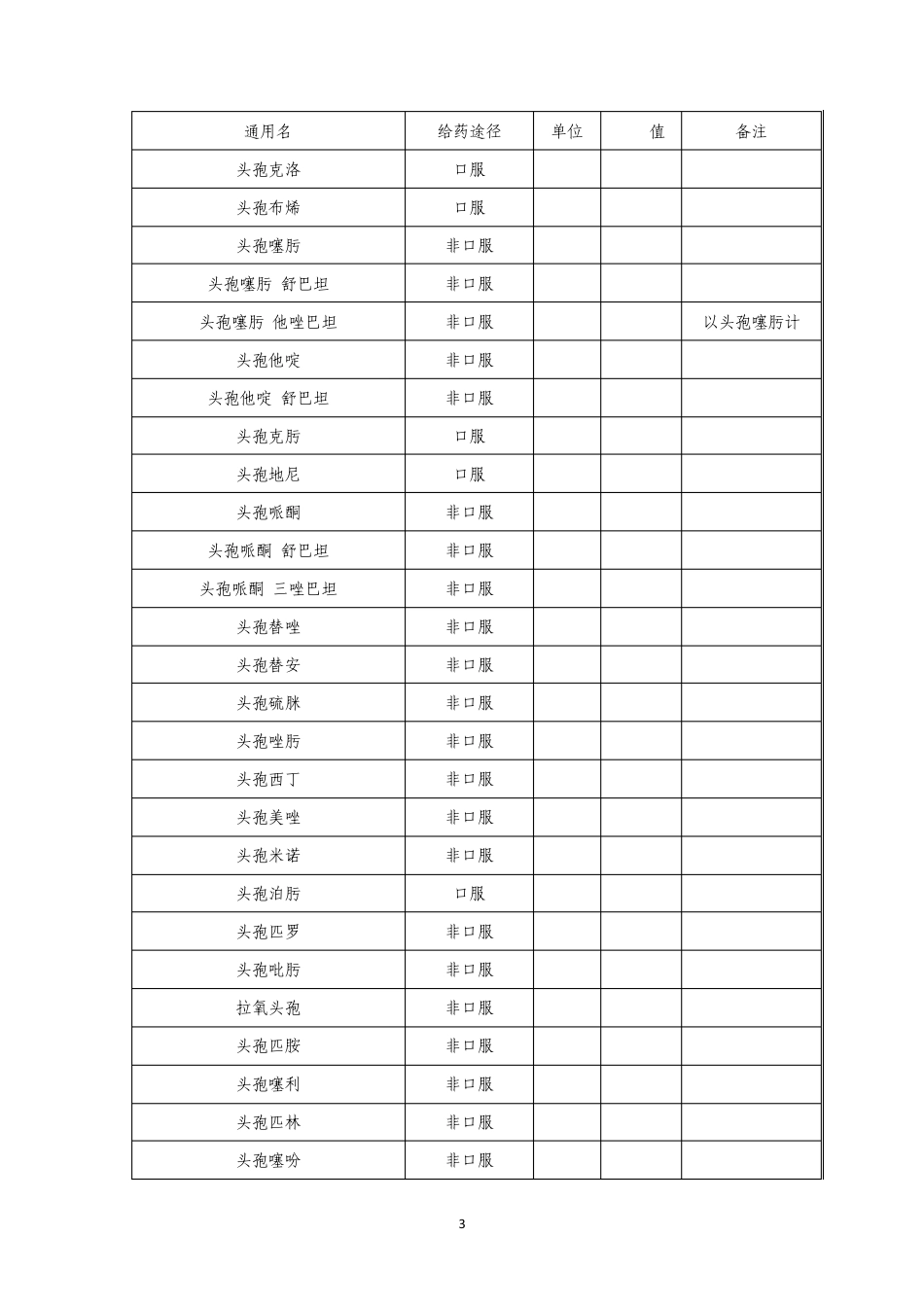 相关抗菌药物DDD值_第3页