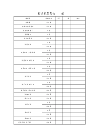相关抗菌药物DDD值
