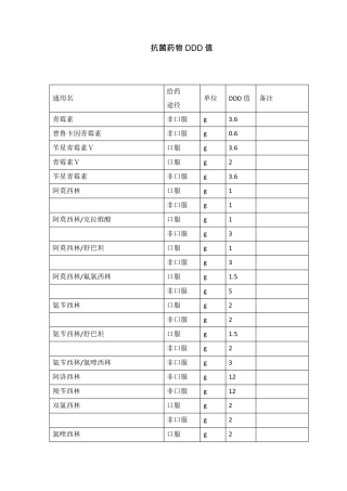 相关抗菌药物DDD值和计算方法