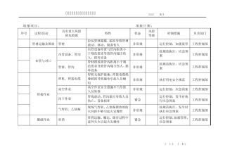 相关方具有重大风险的危险源清单