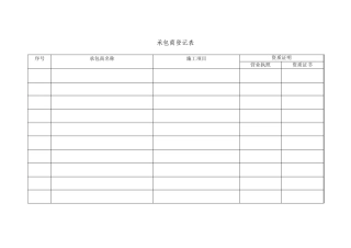 相关方安全管理台帐