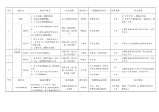相关方要求和期望一览表(最全最新)