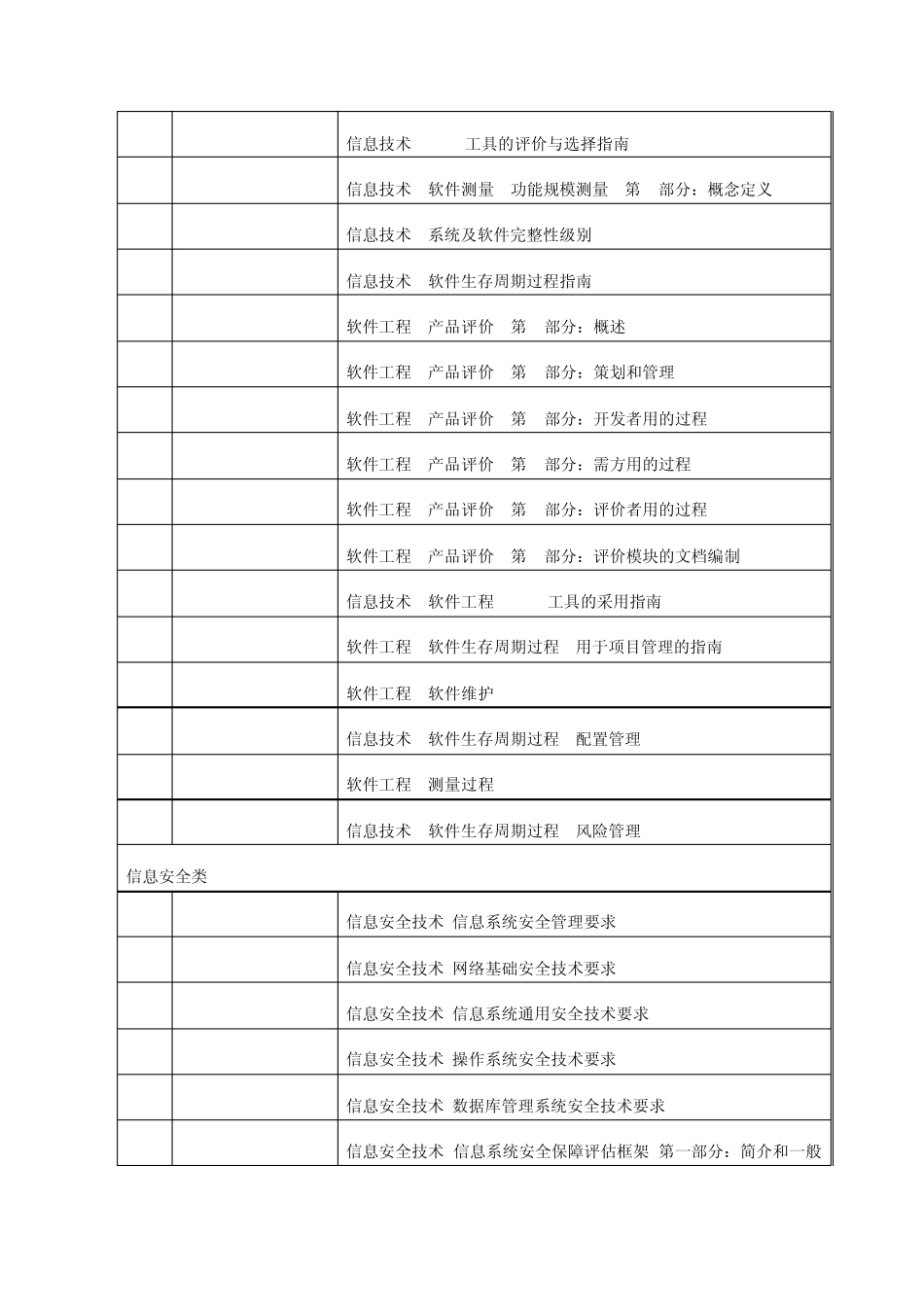 相关标准规范_第3页