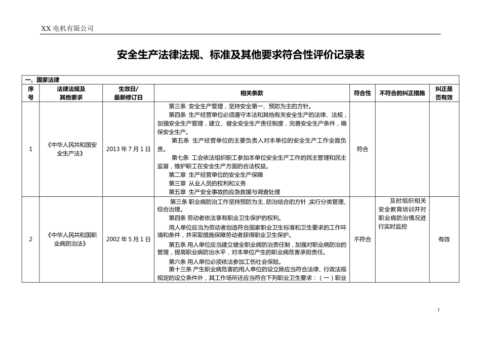 相关法律法规标准及其他要求符合性评审表_第1页