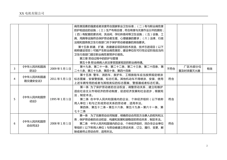 相关法律法规标准及其他要求符合性评审表_第2页