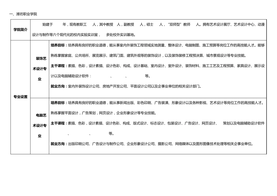 相关院校文化创意专业简介_第2页