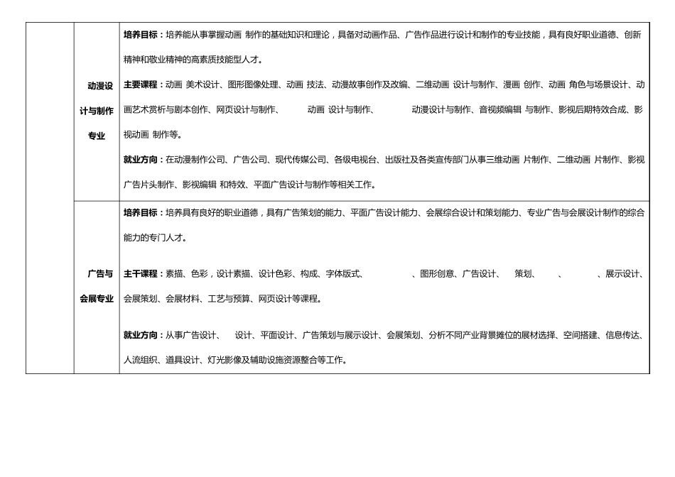 相关院校文化创意专业简介_第3页