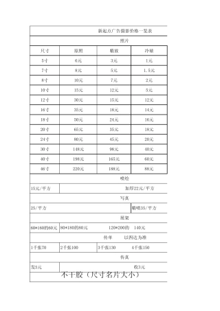 相片尺寸价格表