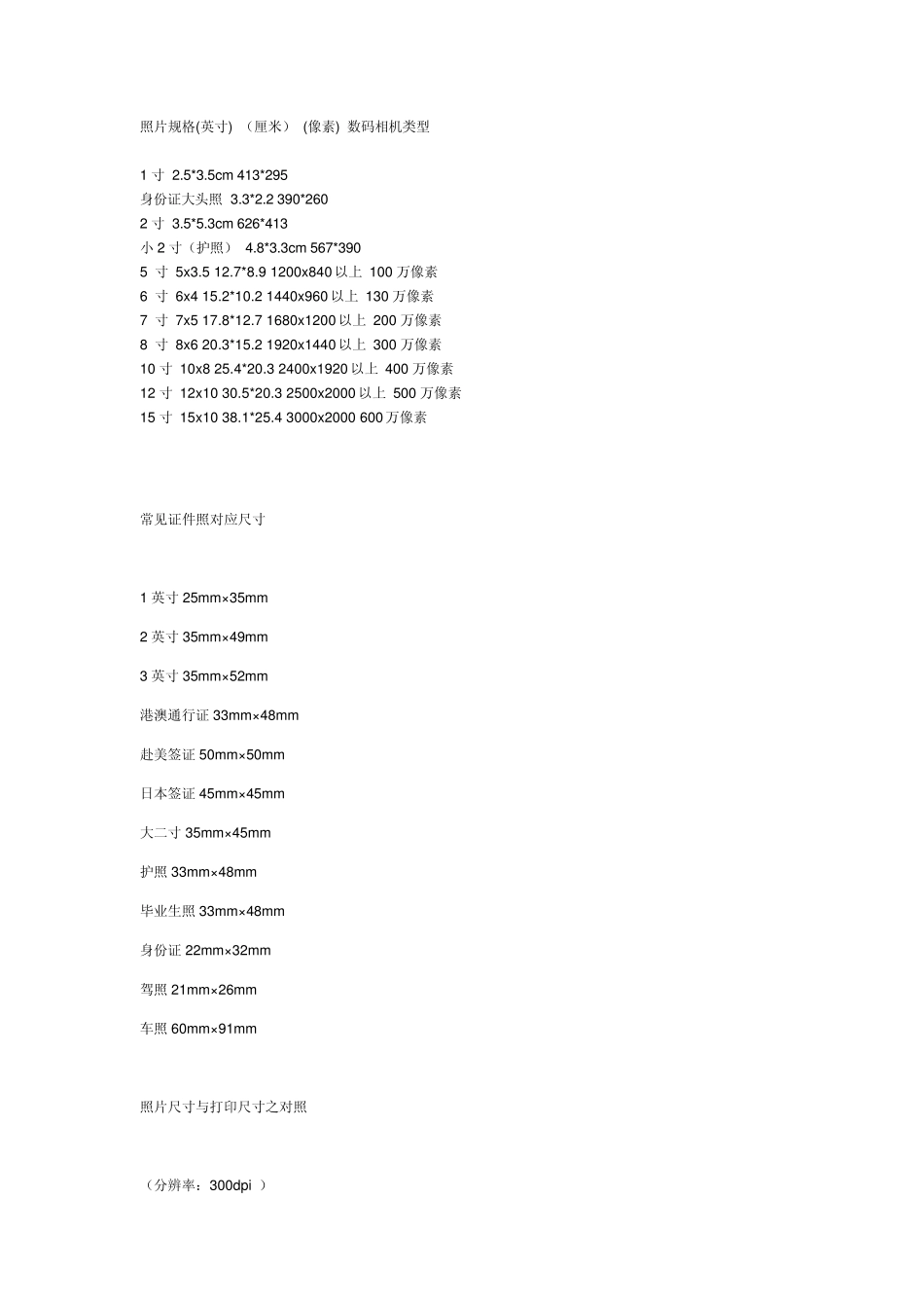 相片尺寸规格像素一览表_第1页
