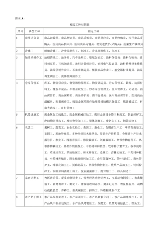 相近工种对照表
