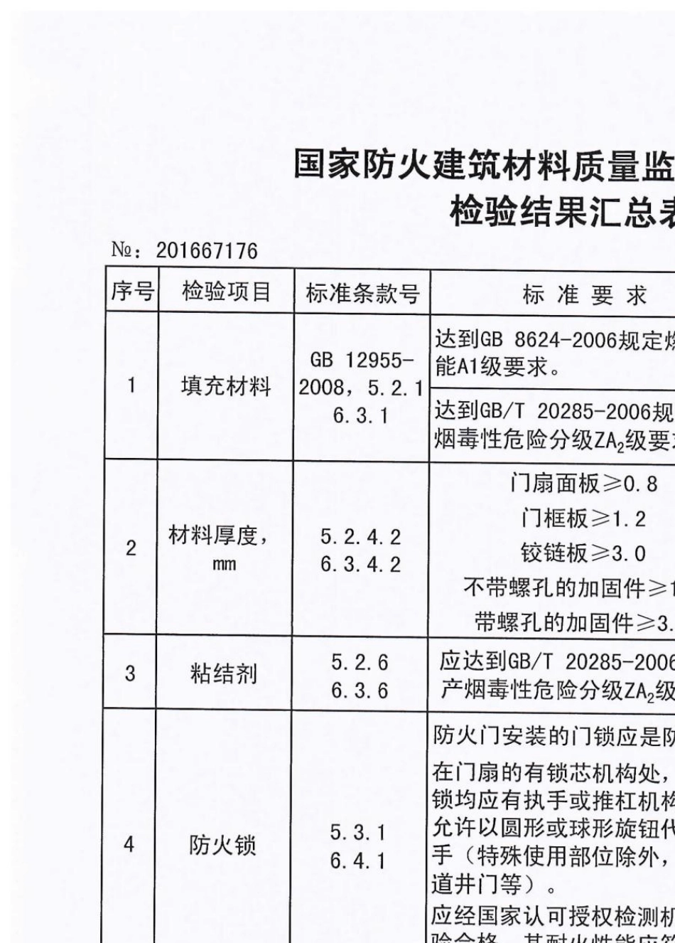 盼盼防火门检验报告_第3页
