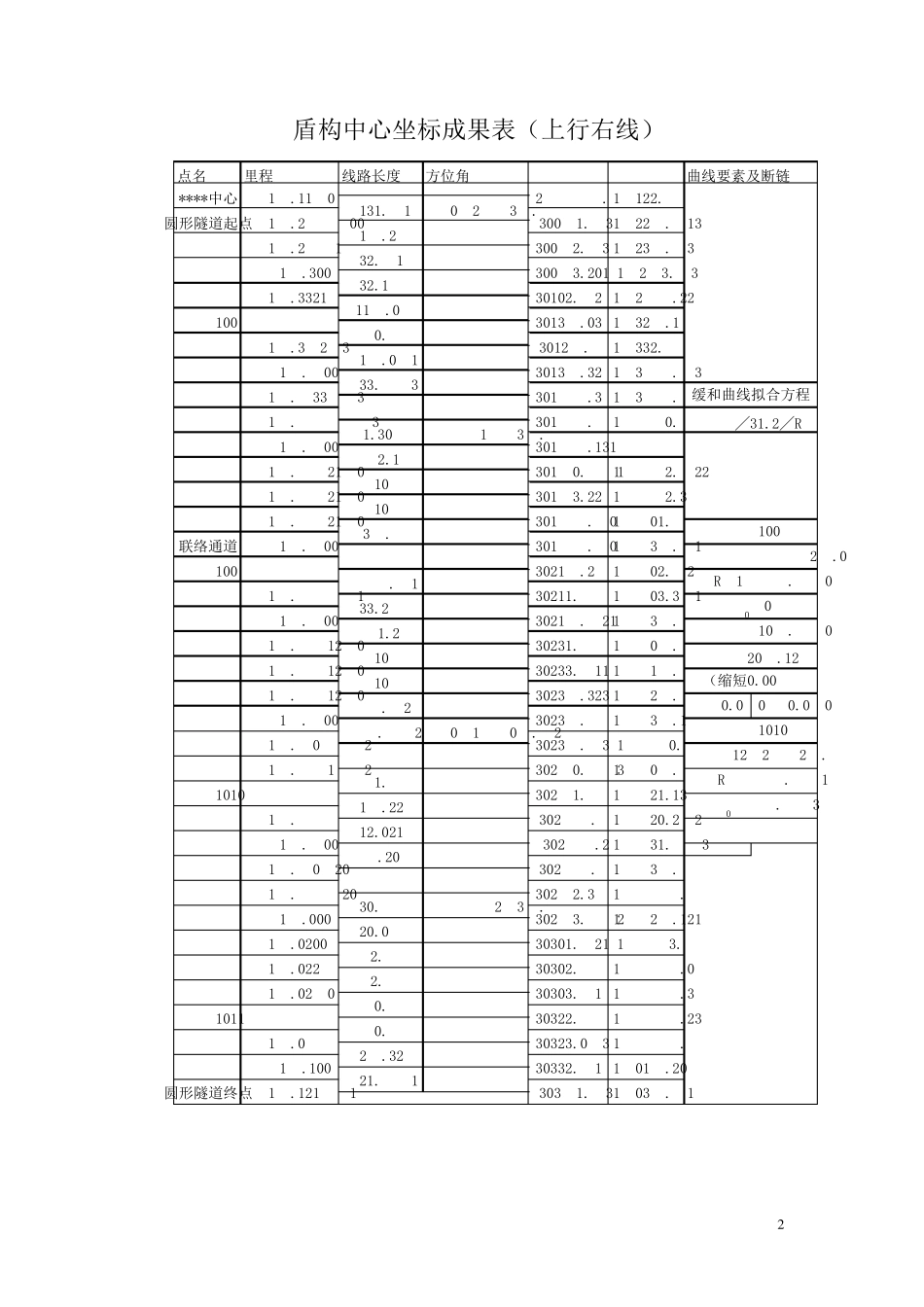 盾构掘进中任意一点与设计坐标_第2页