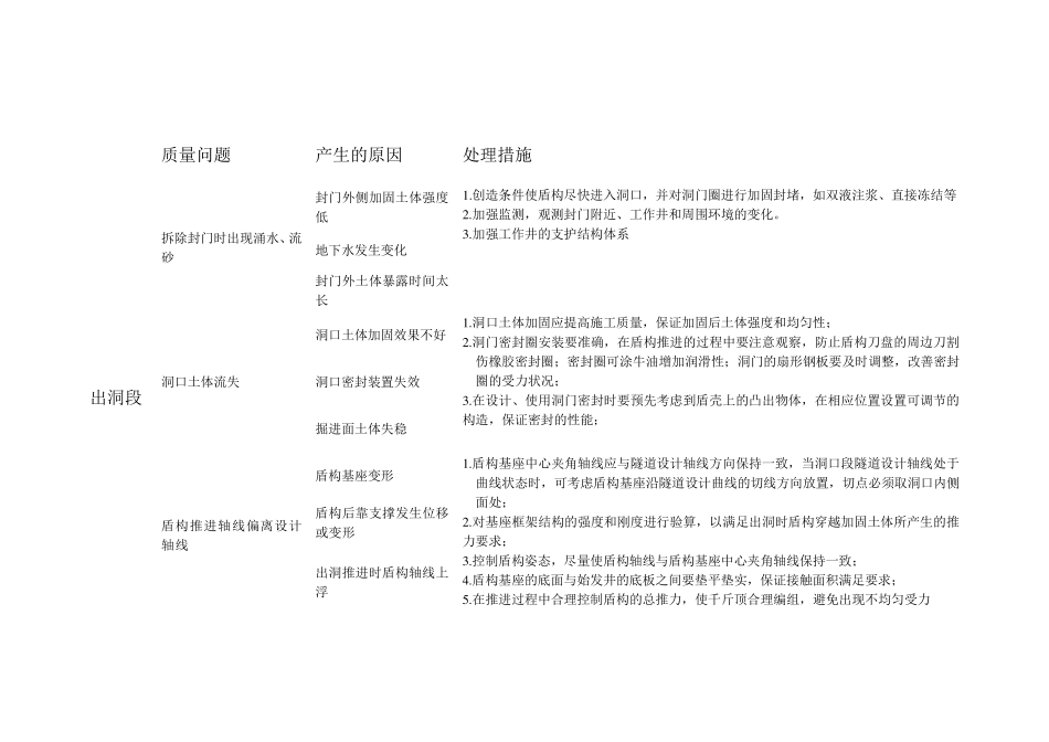 盾构施工中常见的问题及处理措施_第2页