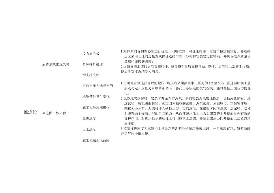 盾构施工中常见的问题及处理措施_第3页