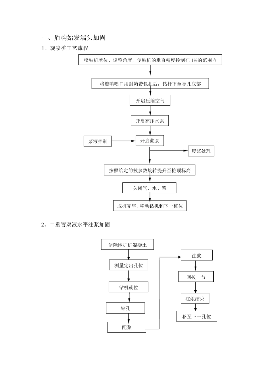 盾构施工流程_第1页