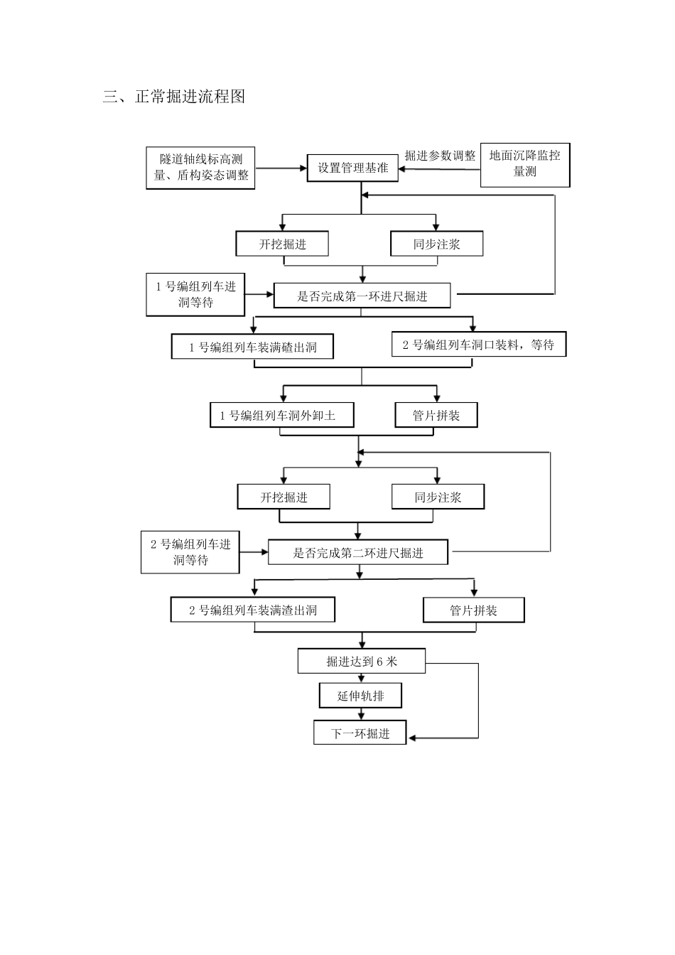 盾构施工流程_第3页