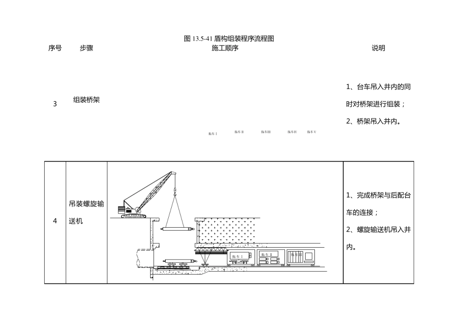 盾构机组装流程图_第2页