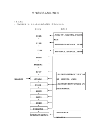 盾构法隧道工程监理细则