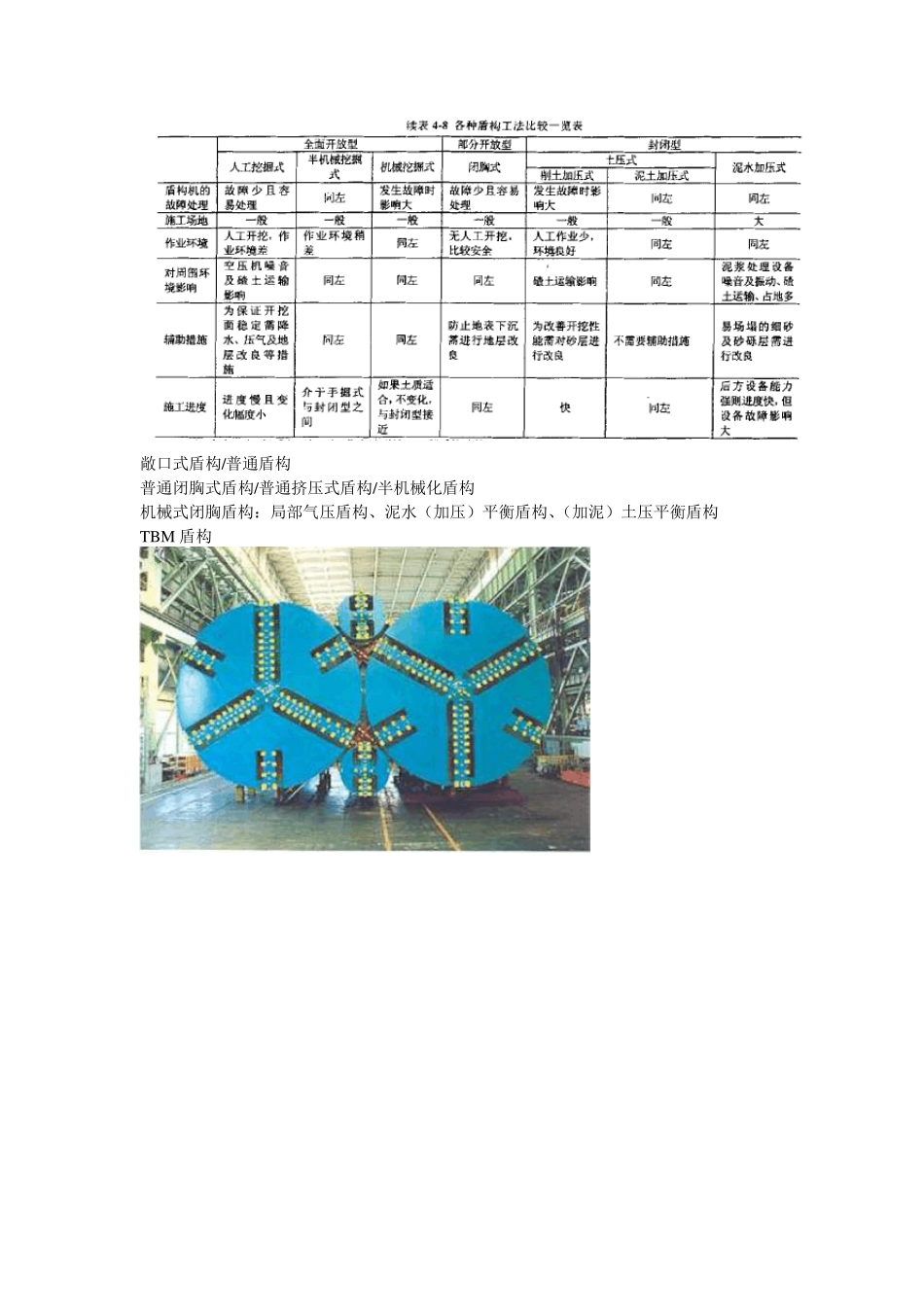 盾构法隧道施工技术及应用_第3页