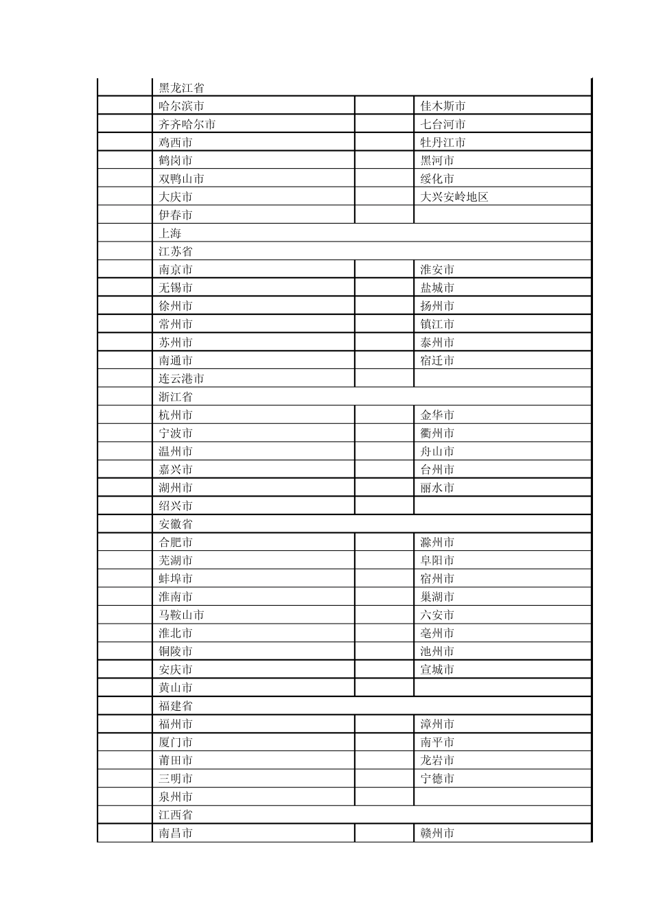 省(市)级行政区划码表_第2页