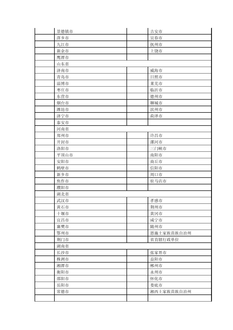 省(市)级行政区划码表_第3页