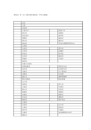 省(市)级行政区划码表