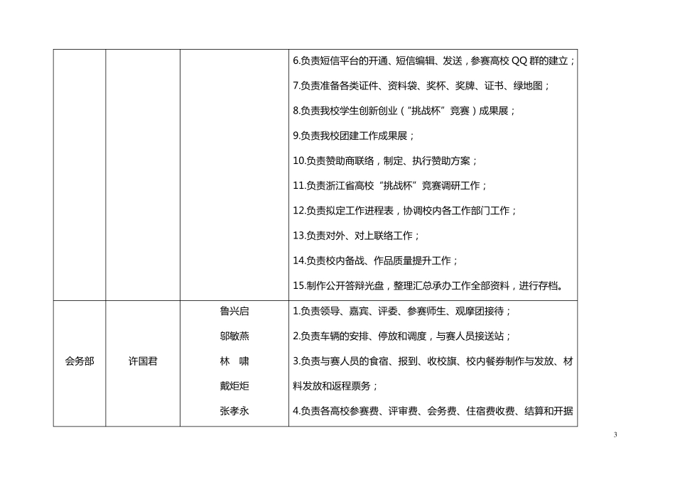 省“挑战杯”竞赛承办方案(080305)_第3页