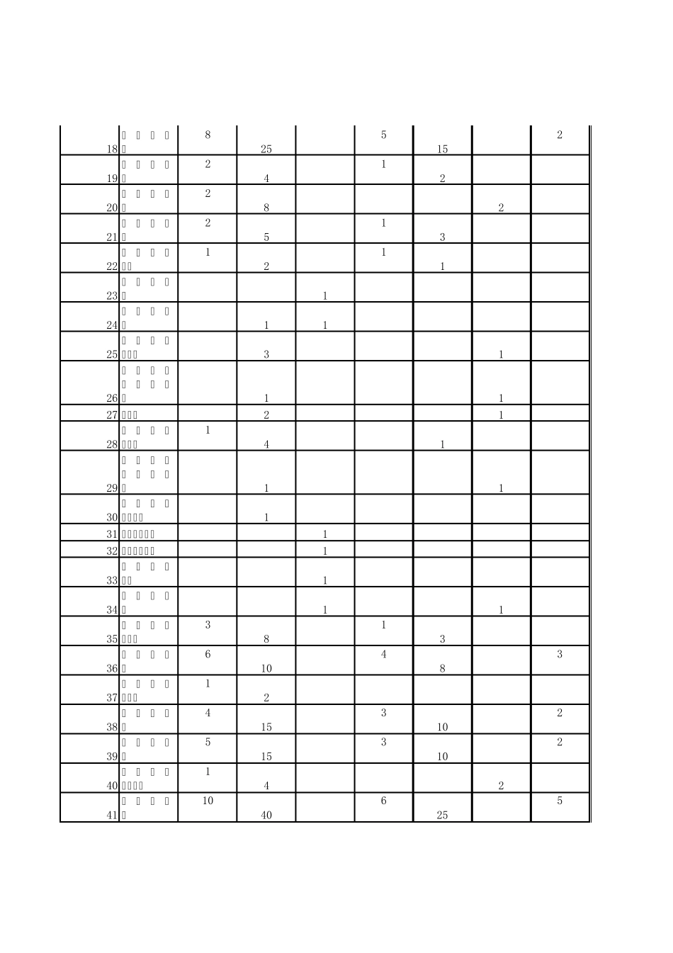 省、地、县级疾病预防控制机构实验室主要仪器装备标准_第2页
