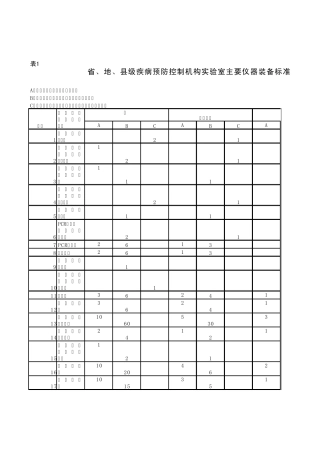 省、地、县级疾病预防控制机构实验室主要仪器装备标准