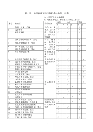 省、市、县疾控机构检验能力表