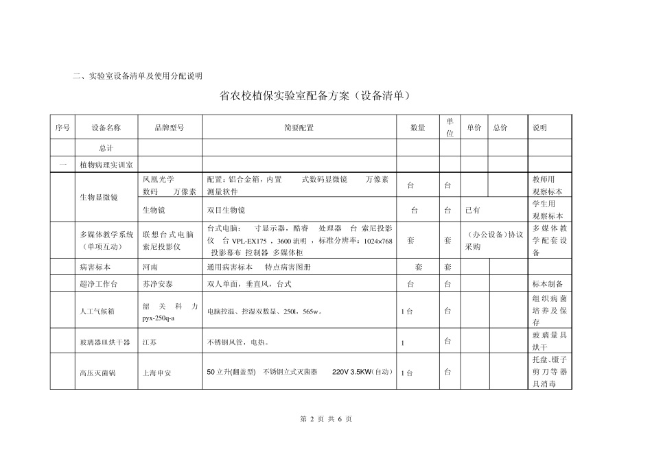 省农校植保实验室配备方案20110612_第2页