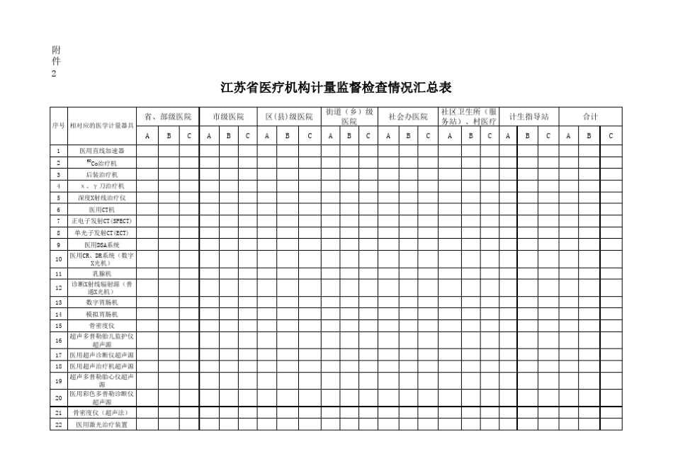 省医疗机构计量监督检查情况汇总表_第1页