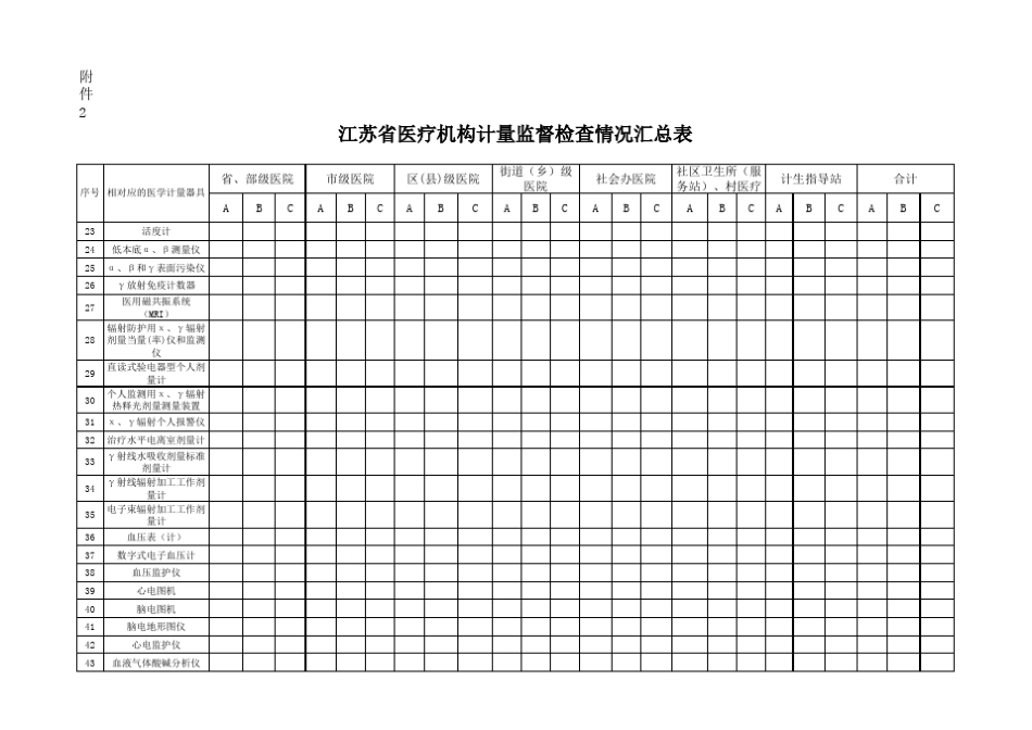 省医疗机构计量监督检查情况汇总表_第2页