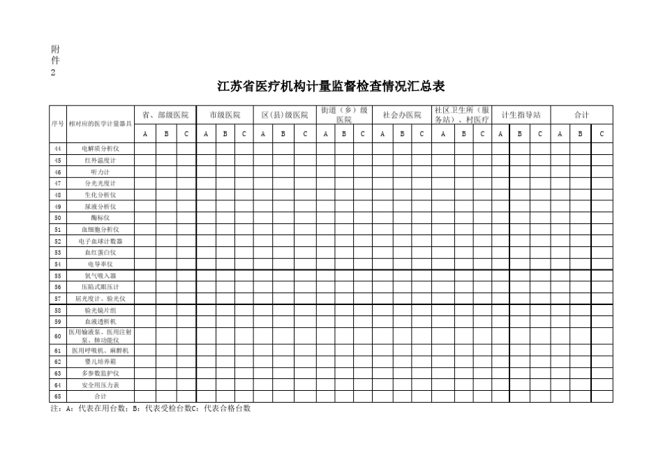 省医疗机构计量监督检查情况汇总表_第3页