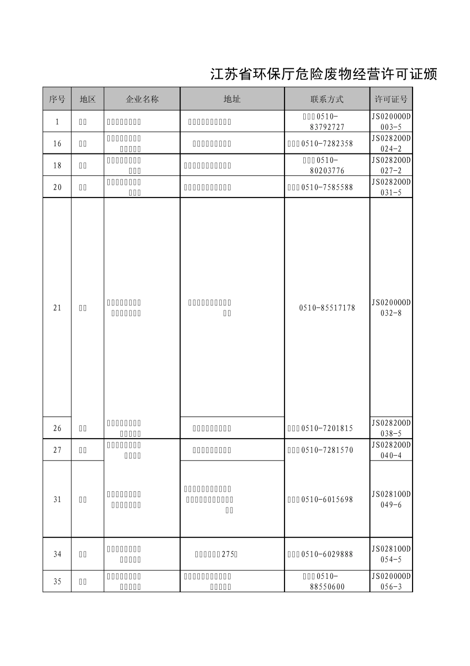 省厅危废经营单位汇总2014.6_第1页