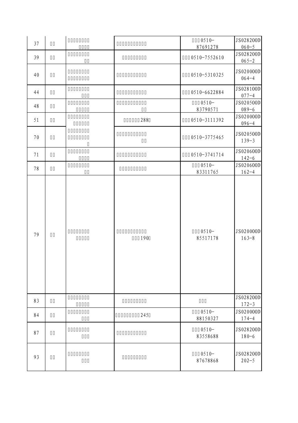 省厅危废经营单位汇总2014.6_第2页