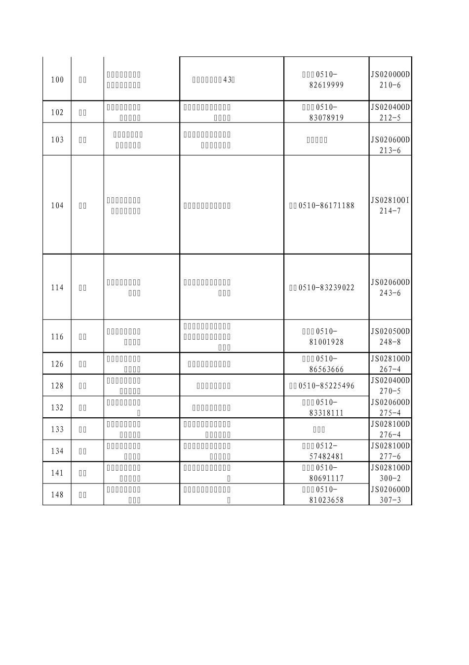 省厅危废经营单位汇总2014.6_第3页