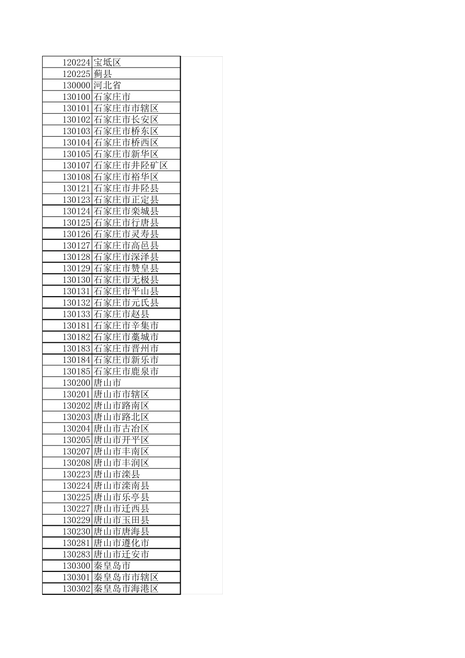 省市区代码表_第2页