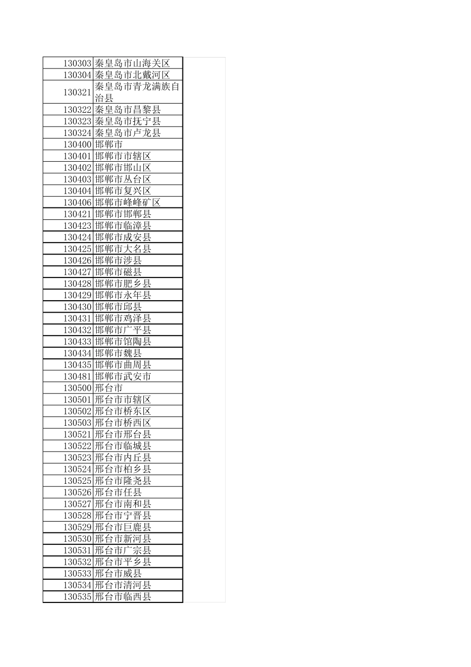 省市区代码表_第3页