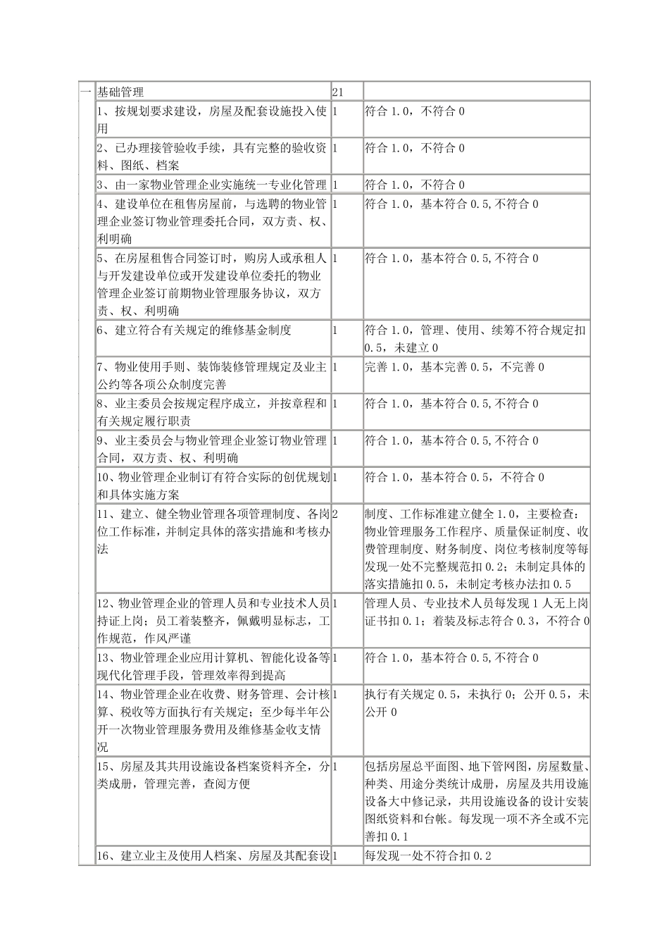 省级优秀住宅小区评分标准_第1页