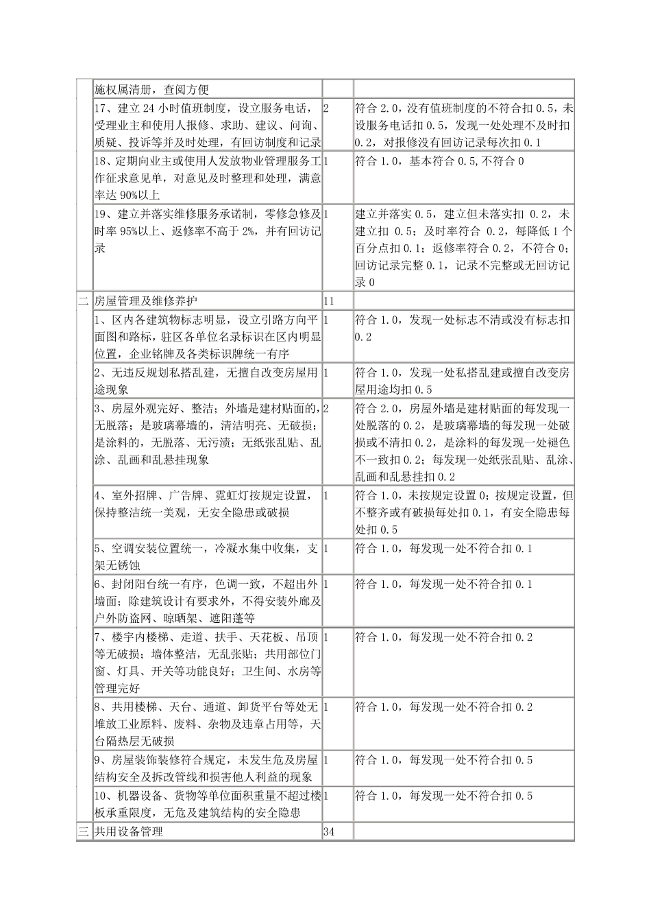 省级优秀住宅小区评分标准_第2页
