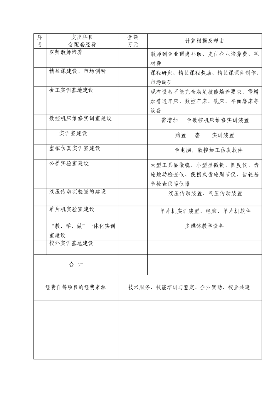 省级实训基地设备清单_第1页