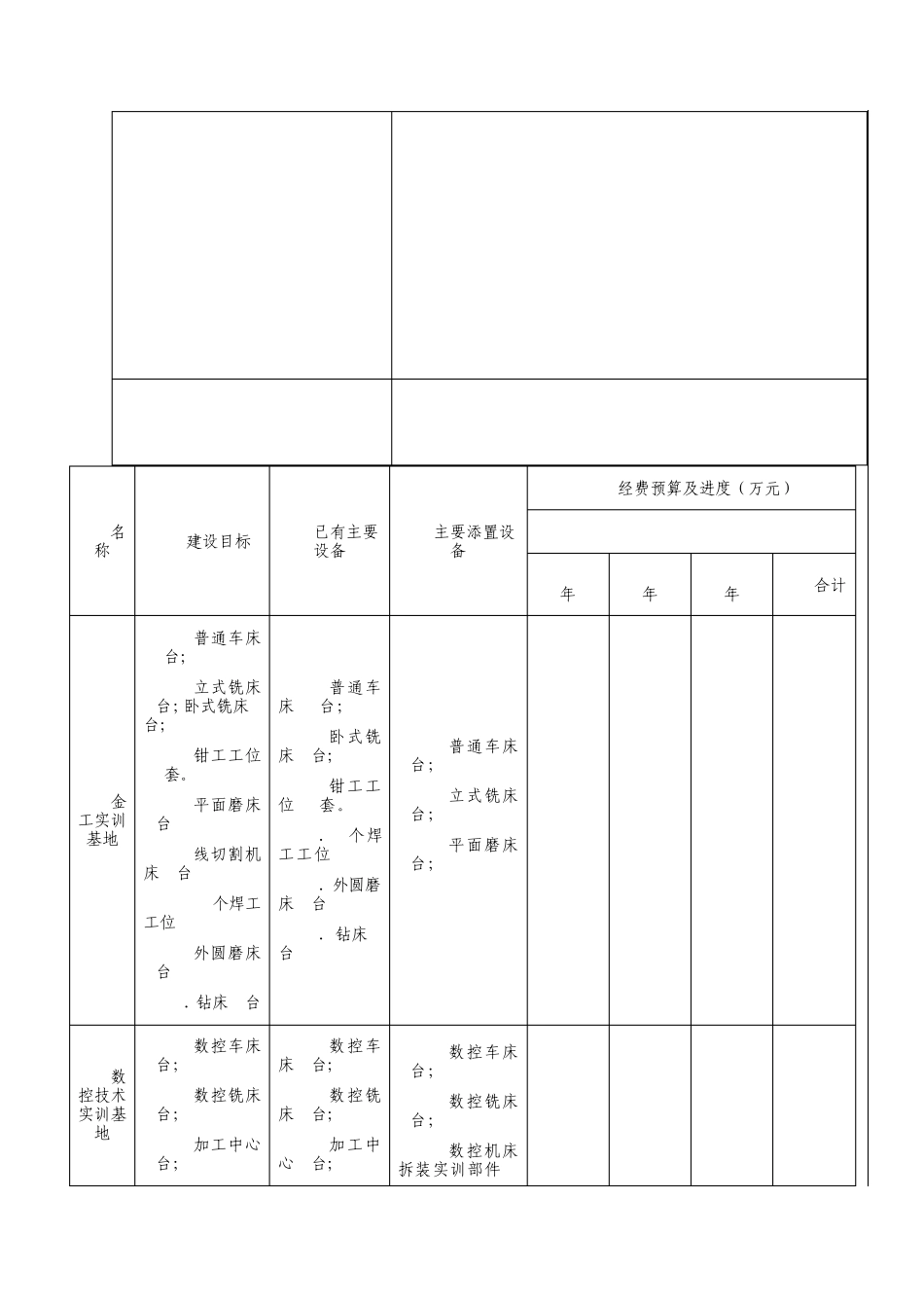省级实训基地设备清单_第2页